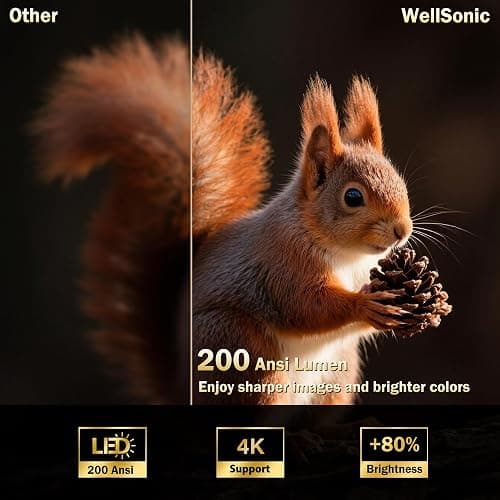 WellSonic Mini Projector with Wifi and Bluetooth, Build-in Android 14, Portable Projector Outdoor&Ceiling Use, Auto Keystonet&270°Rotatable, 200 Ansi, 4k Home Thearter Movie Projector for HDMI USB thumbnail 4