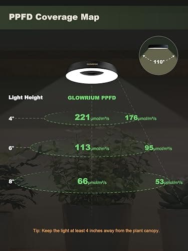 GLOWRIUM Grow Lights for Indoor Plants, Full Spectrum Puck Grow Light with Manual & APP Control, 32W(4 x 8W) Plant Lamp Auto-Timer, Plant Assistant 10 Levels Dimmable for Plant Shelf (4 Packs,Black) thumbnail 5