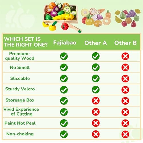 Fajiabao Wooden Play Food for Kids Kitchen Montessori Toys for 2 Year Old Girls & Boys Wood Cutting Fruit Set with Tray Fine Motor Skills Educational Toddler Gifts 2 3 4 5 6 thumbnail 5
