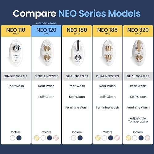 LUXE Bidet NEO 320 - Warm Water, Dual Nozzle, Self-Cleaning, Non-Electric Bidet Attachment for Toilet Seat, Adjustable Water Pressure, Rear & Feminine Wash (Gold) thumbnail 7
