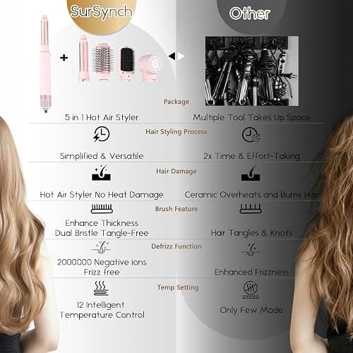5 in 1 Air Wrap Hair Styler,Dual Voltage Professional Frizz Free Hair Dryer Brush - High-Speed Hot Air Styler, No Heat Damage Auto Wrap Hot Air Styler Wrap, Fast Drying, Curling, Straightening (Pink) thumbnail 7