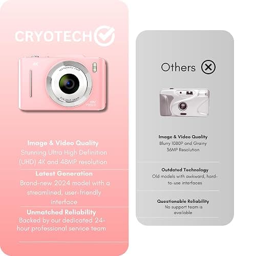 4K Digital Camera - 48MP Photos 32GB SD Card & Lanyard Included - Travel-Friendly, Digital Point and Shoot Camera, Kid-Sized, Small Camera Gift for Kids, Girls, Students & Teens thumbnail 4
