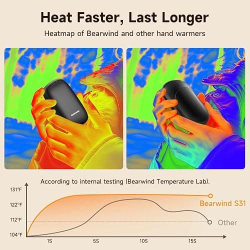 Bearwind Electric Hand Warmers Rechargeable - 2 Pack Magnetic Pocket Heater Handwarmers with AI Chips, Portable Hunting Gear, Reusable Winter Essentials, Gift Ideas for Men, Women, Outdoor thumbnail 3