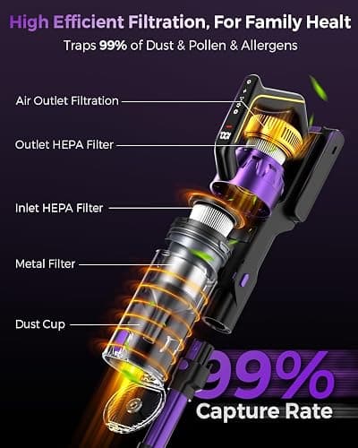 Cordless Vacuum Cleaner, 580W/48Kpa Vacuum Cleaners with 65 Min Runtime, Lightweight Wireless Vacuum with LED Headlights/Screen, wall mount, Removable Handheld Vacuum for Pet Hair/Carpets/Floors/Sofa thumbnail 6