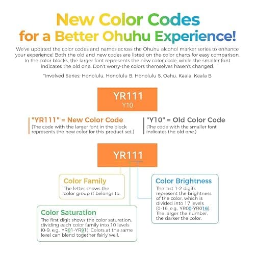 Ohuhu Alcohol Markers Brush Tip: 48-Color Double Tipped Art Marker Set for Artist Adults Coloring Illustrations -Honolulu -Brush & Chisel -Refillable thumbnail 9
