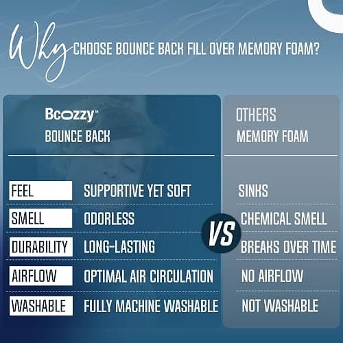 BCOZZY Travel Neck Pillow for Airplane– Patented Double Support for Head, Neck, and Chin. Best for Long Flights, Plane Sleeping, and Car Rides. Adjustable Size. Washable. Carry Bag. Large, Purple thumbnail 10