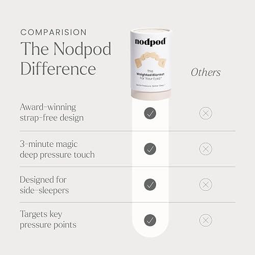 nodpod Patented Gentle Pressure Sleep Mask, Weighted Eye Mask | Patented Light Blocking Design for Sleeping, Travel & Relaxation, Bead Filled, Machine Washable, BPA-Free, Bone thumbnail 6