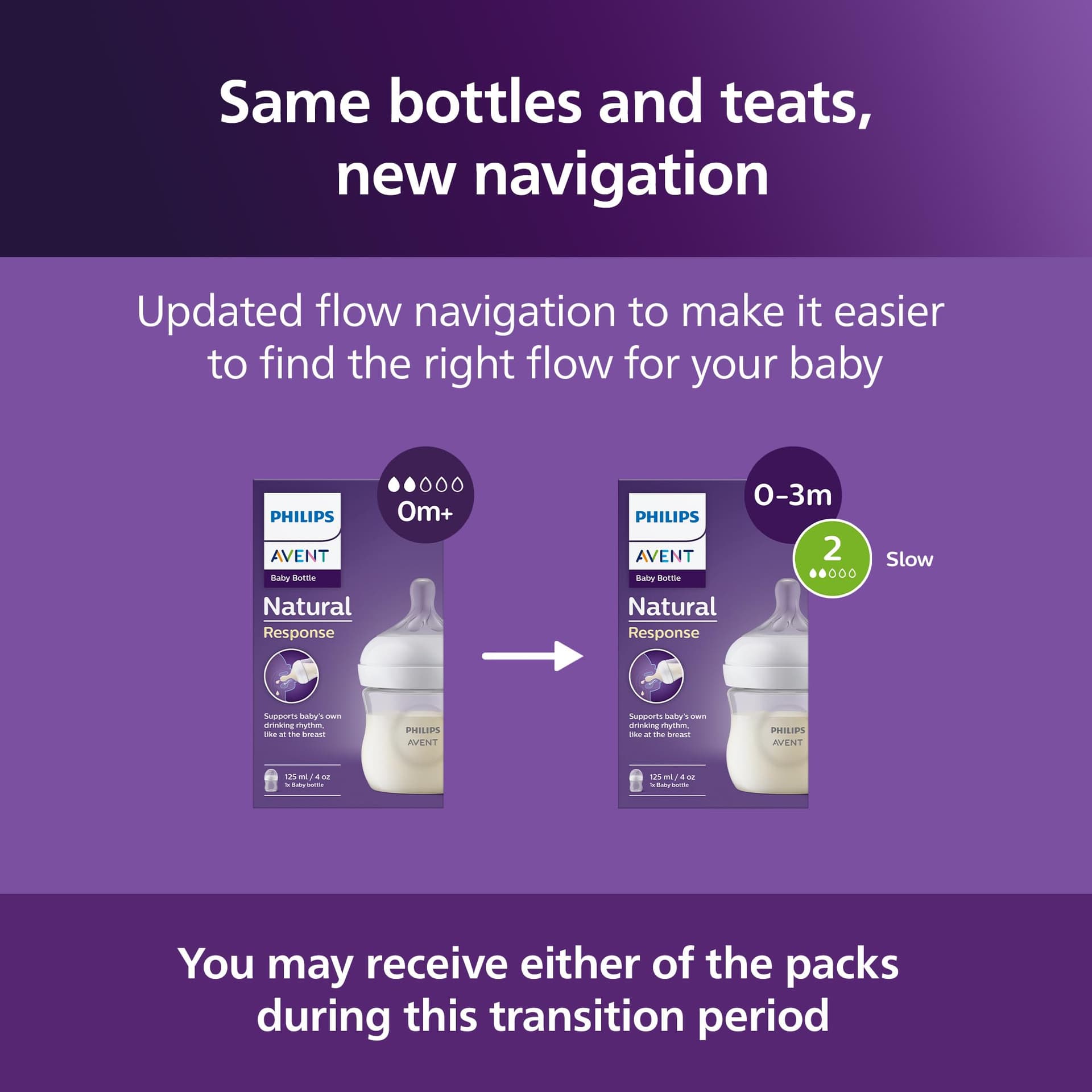 Philips Avent Natural Response Baby Bottles 4oz/125 ml with Slow Flow Teat (Flow 2), 2-Pack, SCY900/02 thumbnail 2