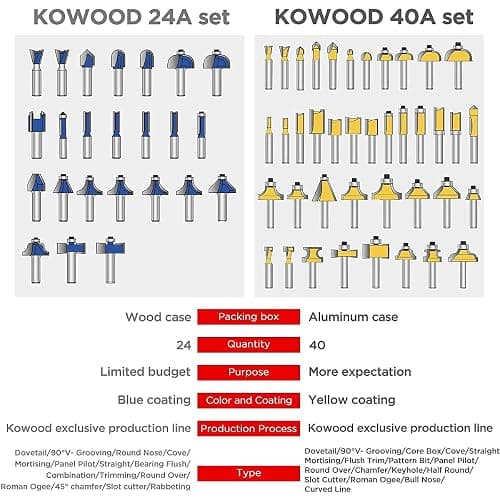 KOWOOD Router Bits Set of 40 Pieces, 1/4 Inch Shank, 40A Expert Router Bit Kit. thumbnail 5
