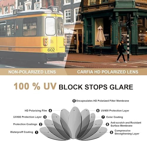 CARFIA Retro Round Polarized Sunglasses for Women UV Protection Acetate Arms Metal Frame Driving Glasses thumbnail 8
