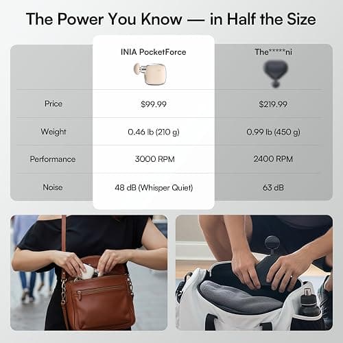 INIA PocketForce Mini Massage Gun - 75% Smaller, High-Power Percussion for Full Body Relief, Portable Deep Tissue Massager Gun with Leather Case & 3 Heads for Travel & Office Use, Gifts for Men Women thumbnail 3