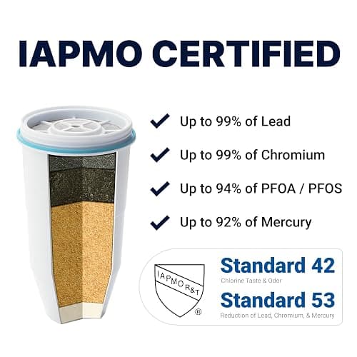ZeroWater 10-Cup Ready-Pour 5-Stage Water Filter Pitcher 0 TDS for Improved Tap Water Taste - IAPMO Certified to Reduce Lead, Chromium, and PFOA/PFOS thumbnail 5