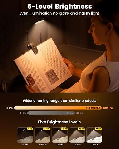 Glocusent 20 LED Book Light for Reading in Bed, Eye Caring Reading Light, 5 Colors & 5 Brightness 3–100LM Dimmable, 1200mAh Rechargeable to 90 Hrs, Lightweight Clip on Light for Book Lovers thumbnail 3