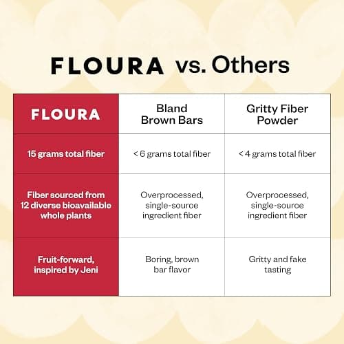 Floura Brownie Batter Chocolate & Fruit Fiber Bars– High Fiber, Vegan, Gluten & Dairy Free, Low Calorie Healthy Snack Bars with Upcycled Produce for Gut Health [12 Pack] thumbnail 5