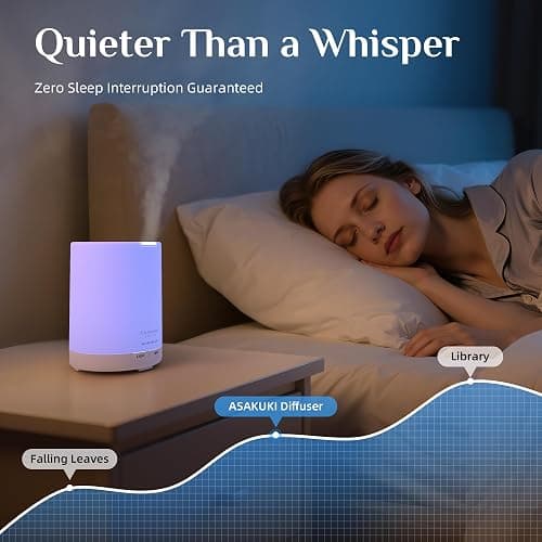 ASAKUKI Essential Oil Diffuser, 5-in-1 Quiet Humidifier, Home Fragrance Aroma Diffuser with 7 LED Color Changing Light and Auto-Off Switch (Pure White) thumbnail 4