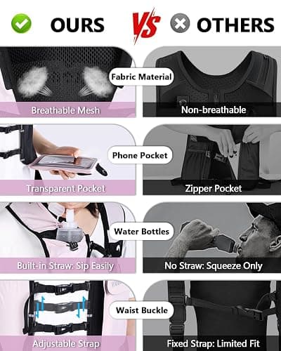 Running Hydration Vest for Women Men,Lightweight Breathable Hydration Pack with 500ml Soft Flask, Adjustable Chest Straps Reflective Backpack for Trail Running Marathon Race Jogging Cycling thumbnail 2