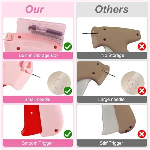 Rudnia Stitch Gun for Clothes, Tagging Gun for Clothing, Stitchy Micro Stitch Gun with Case, Includes 5 Needles, 500 Black & 500 White Micro Fasteners, 100 Silicone Stickers (Pink) thumbnail 5