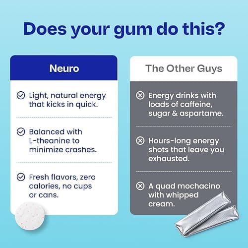 Neuro Energy & Focus Gum - 20mg Natural Caffeine Gum & Nootropic Energy Supplement with L-Theanine & B Vitamins - Sugar Free, Vegan - Watermelon, 54ct thumbnail 5