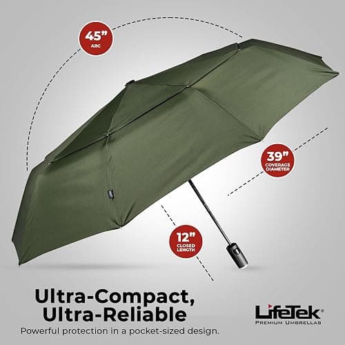 LifeTek Premium Travel Umbrella - Windproof & Compact for Men & Women, Automatic Open Close, Fits in Purse Laptop Bag or Backpack, Strong Frame for Heavy Rain & Sun UV Protection thumbnail 5