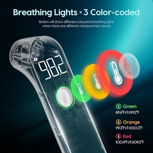 Thermometer for Adults and Kids, Fast Accurate Baby Thermometer, FSA HSA Eligible, Fever Alarm & Mute Mode, Baby Essentials - Lifetime Support - White thumbnail 5