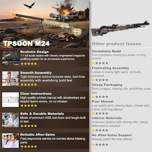 CASEIER M24 Building Blocks Gun-Sets, 1:1 Large Army Toys for Boys Adult Teen, Shootable Sniper Model Guns, Cool Birthday Gifts for Men Kids, Collectible Block Weapon for Military Fan 1380 PCS thumbnail 9