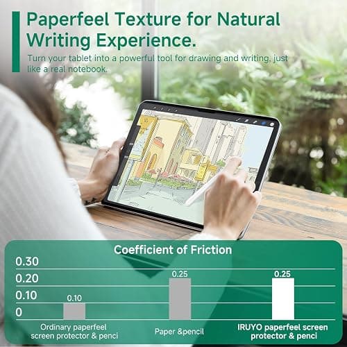 IRUYO FL Nano-Suction Paper Feel Screen Protector for iPad Pro 11 inch 2024, Removable, Reusable, Write as Real Paper, Anti Glare, Stable thumbnail 3