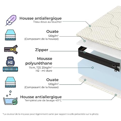 smartwood Matelas 90x190 Enfant – Mousse Matelas 12 cm – Mi-fermé H2 Certifié Oeko-TEX – Réversible – Housse Lavable Anti-Allergique et Respirante | Made in EU thumbnail 7