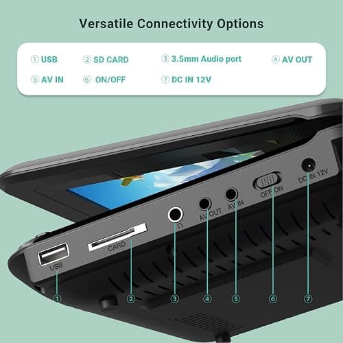 9.5" Portable DVD Player for Kids and Car with 7.5" Swivel Screen, | 4-6 Hours Rechargeable Battery, Car DVD Player with Dual Speakers, Remote Control, Support Sync TV, Region Free USB/SD/AV thumbnail 8