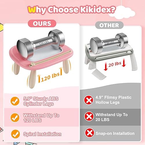 Kikidex Magnetic Drawing Board, Toddler Girl Toys for 1-2 Year Old, Doodle Board Pad Learning and Educational Toys for 1 2 3 Year Old Baby Kids Birthday Gift(Soft Pink) - Soft Pink thumbnail 2