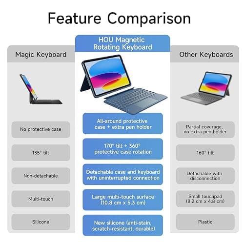 HOU iPad A16 11th/10th Generation Case with Keyboard, Rotatable & Detachable Keyboard Case for iPad 11/10, Elastic Pen Holder, Full Protection Cover, 7-Colors Backlight, Multi-Touch Trackpad, Blue thumbnail 9