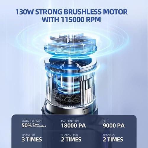 MONOZEL Handheld Vacuum Cleaner, 18000Pa 2 in 1 Cordless Car Vacuum Cleaner&Air Duster, 130W Brushless Motor with 7800mAh Battery, LED Light and Multi-Nozzles, Portable for Home, Car, Office, Pet thumbnail 2