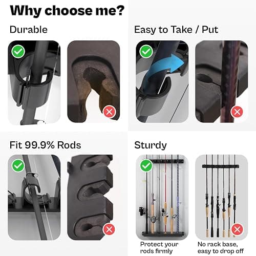 OJYDOIIIY Wall Mount Fishing Rod Holders,Vertical Fishing Pole Storage Rack for Garage thumbnail 7