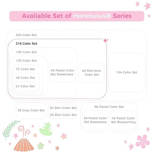 Ohuhu Alcohol Based Brush Markers: Double Tipped Art Marker Set for Artists Adults Coloring Drawing Sketch Illustration - Brush Fine Dual Tip - 216 Colors - 1 Blender - 1 Marker Case - Honolulu thumbnail 5