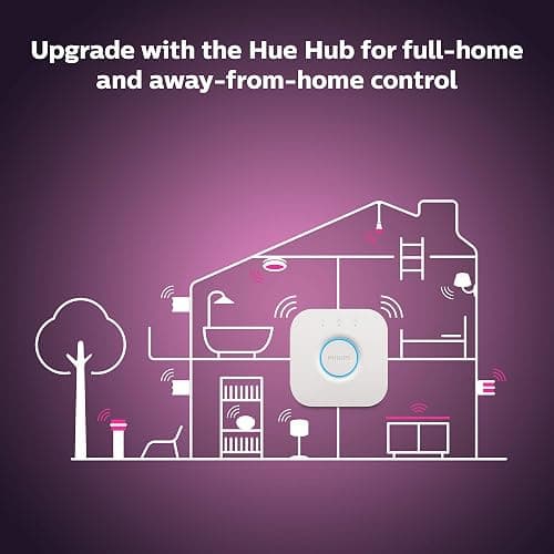 Philips Hue A19 LED Smart Light Bulb - White and Color Ambiance - 60W Indoor Light Bulb - Control with Hue App - Compatible with Alexa, Google Assistant and Apple Homekit - 3 Pack thumbnail 8