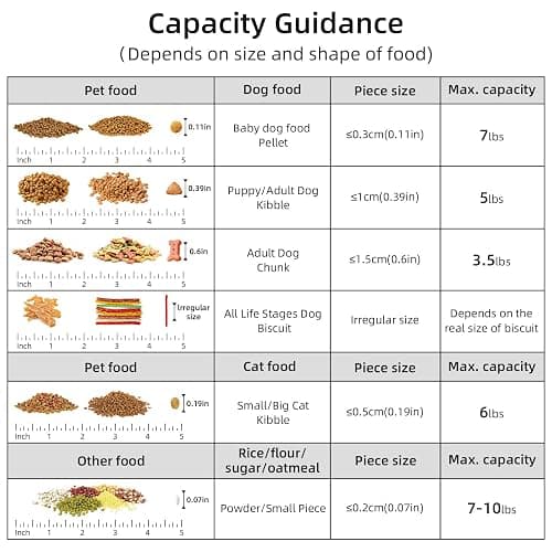 LEAWALK 5-7Lbs Dog Cat Food Storage Container with Upgraded Large Nozzle BPA-free, 4 Snap Seals Plastic Pet Food Storage Containers with Handles are Easy to Clean and Carry thumbnail 4