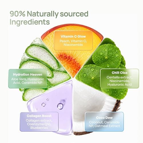 PLANTIFIQUE Korean Face Mask Skincare - Hydrating, Calming, Firming, 5 Pack | Variety Pack Sheet Masks, with Hyaluronic Acid - Aloe Vera, Peach, Coconut, Centella, Collagen & Coenzyme Q10 - Masque Visage thumbnail 5