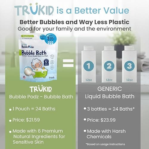 TruKid Bubble Podz Bubble Bath for Kids, Toddlers, & Babies, NEA-Accepted for Eczema, Gentle Refreshing Colloidal Oatmeal Bath Bomb for Sensitive Skin, pH Balanced, Tear Free, Unscented (24 Podz) thumbnail 2