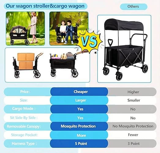 Luxury Wagon Stroller for 2 Kids & Cargo-Lightweight Foldable Travel Push Pull All-Terrain Double Wagon for Newborn&Toddler with 5-Point Harness,Adjustable Handle, Canopy,Tray Table,Cup Holder thumbnail 6