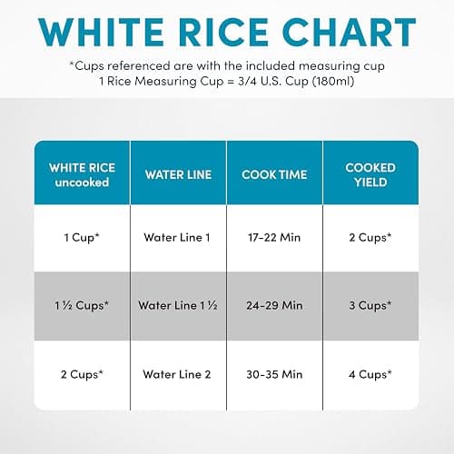 AROMA® CoreCoat Rice Cooker with Pop-Up Food Steaming Basket (4 Cups Cooked, 2 Cups Uncooked, 1 Qt) thumbnail 7