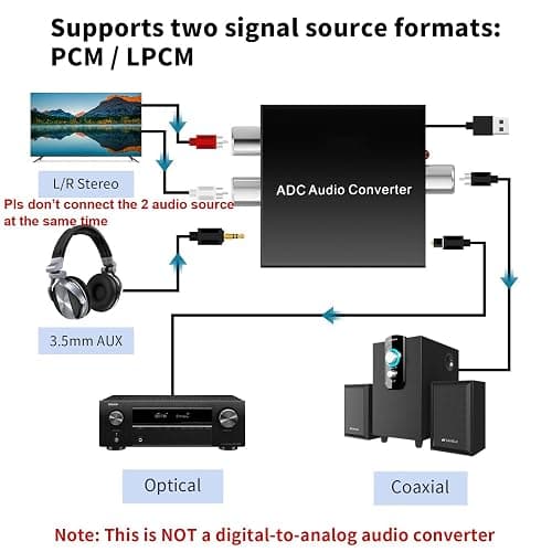 Analog to Digital Audio Converter, for RCA to Optical Coaxial with Toslink | R/L input, 3.5mm aux input, Coaxial /Toslink outputs, 8-96KHz Sampling Rate, Plug and Play thumbnail 2
