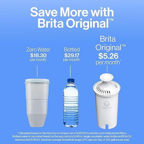 Brita Metro Water Filter Pitcher with SmartLight Change Indicator, BPA-Free, Replaces 1,800 Plastic Water Bottles a Year, Lasts Two Months, Includes 1 Filter, Small - 6-Cup Capacity, White thumbnail 8