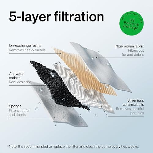 PETLIBRO Replacement Filters for Capsule Dog Fountain PLWF008, 4 Month Set of Filters for Dog Water Dispensers, 8 Count Pack, White thumbnail 2