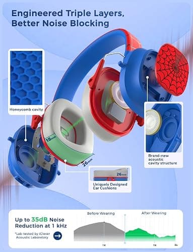 iClever Noise Cancelling Headphones for Kids Adults, Bluetooth Ear Protection with 60H Play Time, Safe Volume 80dBA, Noise Reduction Headphones for Autism Fireworks/Monster Truck, FOCUS thumbnail 3
