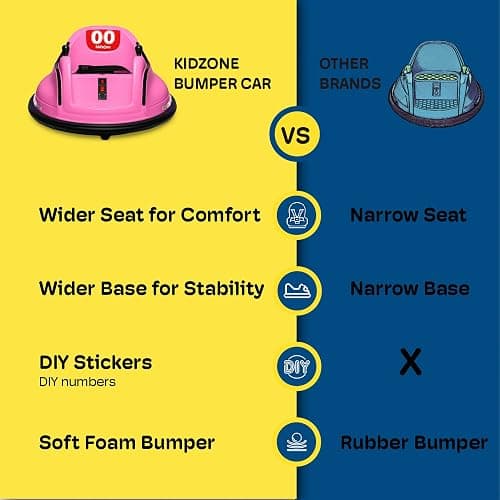 Kidzone 6V Electric Ride On Bumper Car for Kids & Toddlers 1.5-6 Years Old, DIY Sticker Baby Bumping Toy Gifts W/Remote Control, LED Lights & 360 Degree Spin, ASTM Certified, Pink thumbnail 6