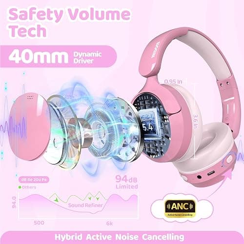 MIDOLA Active Noise Cancelling Kids Headphones Bluetooth 5.4 Wireless Volume Limited 85/94dB,Type C Fast Charging,Over Ear Foldable with Mic Aux Cord for Toddler Child Pad Tablet Pink thumbnail 5