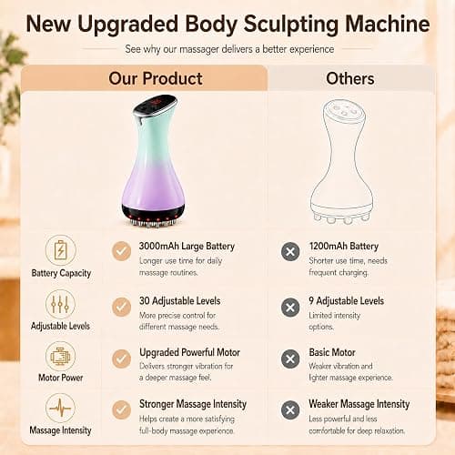 Lymphatic Drainage Massager & Anti Cellulite Massage Tool - Helps Reduce the Appearance of Cellulite and Stretch Marks, 4-in-1 Body Sculpting Machine with Heat, Light, Vibration & Microcurrent thumbnail 4