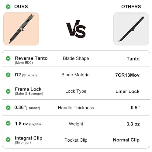 VALHALLA Slim EDC Pocket Knife, 3'' D2 Steel Reverse Tanto Folding Knife, Compact Work Knife, Pocket Knife For Men with Clip, Frame Lock, Gift For Men Women thumbnail 8