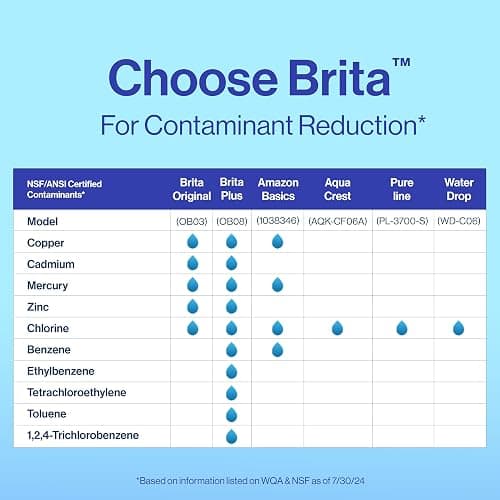 Brita Plus Replacement Water Filter, For Pitchers and Dispensers, 4 Pack | WQA and NSF/ANSI Certified, Reduces Chlorine, Copper, Mercury & Cadmium, Lasts 2 Months, Household Essential thumbnail 10