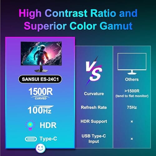 SANSUI Curved Monitor 24 inch 100Hz USB Type-C Computer Monitor with Built-in Speakers- MPRT 1ms,Adaptive Sync,HDR,1500R,VESA 75x75mm Compatible, for Home and Office(ES-24C1) thumbnail 6