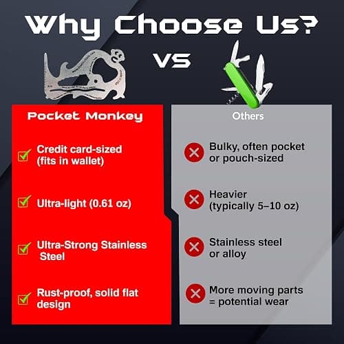 Wallet Multi-Tool, PocketMonkey 12-in-1 Credit Card Tool, Bottle Opener, Stainless Steel, MADE IN USA thumbnail 7